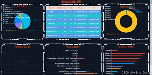 基于SpringBoot的全域旅游服務(wù)系統(tǒng)設(shè)計與實現(xiàn)