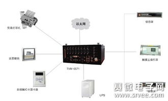 嵌入式工業(yè)電子計算機在軌道交通系統(tǒng)中的應用
