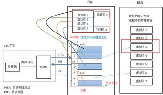計算機基礎技術核心 操作系統、計算機網絡、數據庫與系統服務
