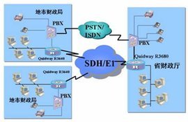 計算機信息網絡系統與計算機系統服務的核心作用