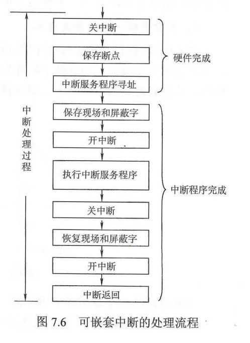 第七章 輸入輸出系統(tǒng)——計(jì)算機(jī)系統(tǒng)的服務(wù)橋梁